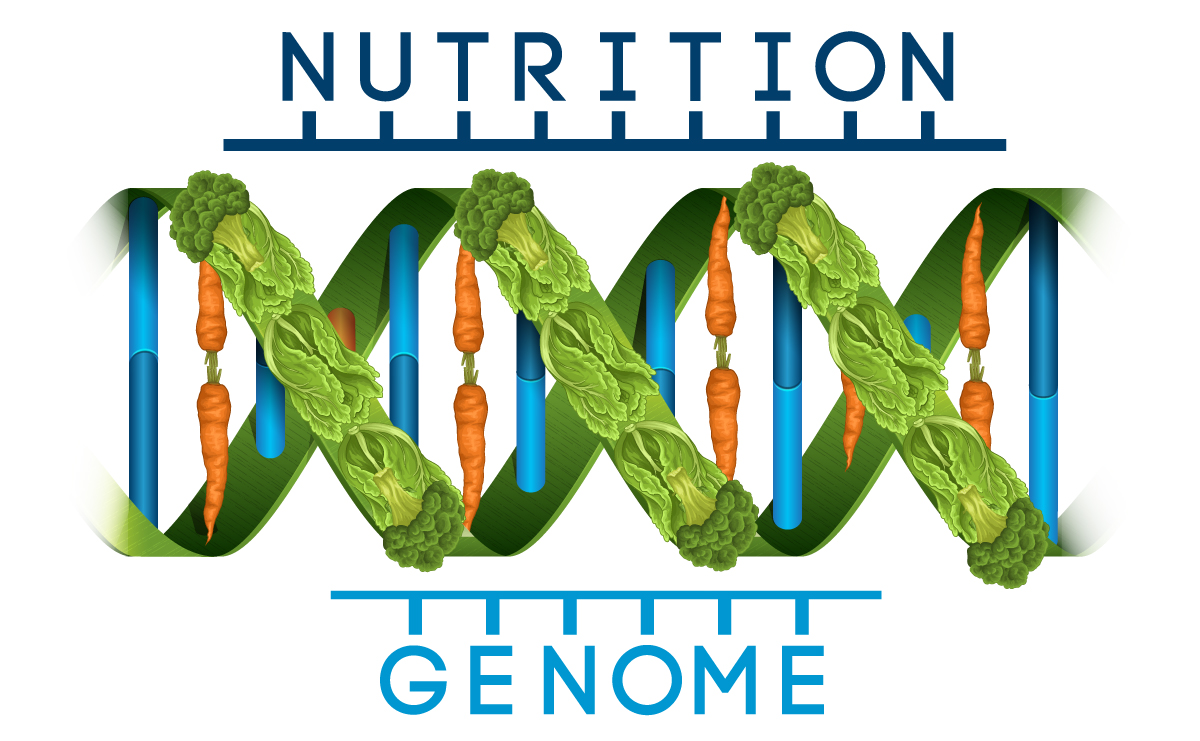 Nutrition Genome Logo